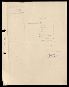 Akta dot. spisu i opisu Pałacu Działyńskich w Poznaniu oraz og&oacute;lnych spraw budowlanych Pałacu Działyńskich w Poznaniu