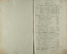 Wykaz Szczeg&oacute;ł&oacute;w treści niniejszego Pisma ( Do Rękopisma Zbi&oacute;r Wiadomości o Swięt&eacute;j G&oacute;rze pod Gostyniem)