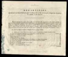 [La Guerre de Pologne en 1831]