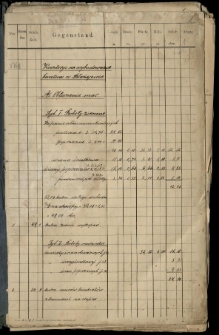 Budowle leśne na borostwach Błażejewo, Bielawy 1878-1916