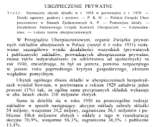 Ubezpieczenia prywatne